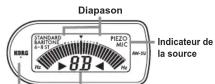 KORG AW2U - Parties du AW-2U et leurs fonctions - 1