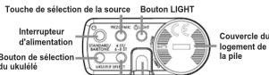 KORG AW2U - Parties du AW-2U et leurs fonctions - 2