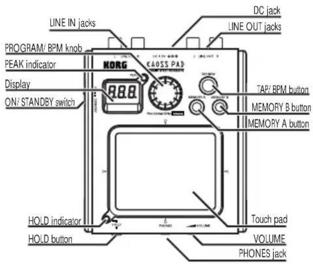 KORG Kaoss Pad Mini 2S - Parts of the mini-KP - 1