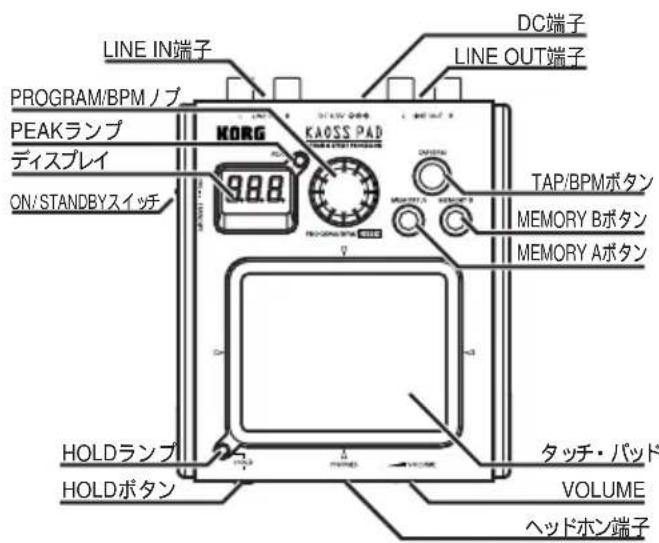 KORG Kaoss Pad Mini 2S - 各部の名称 - 1