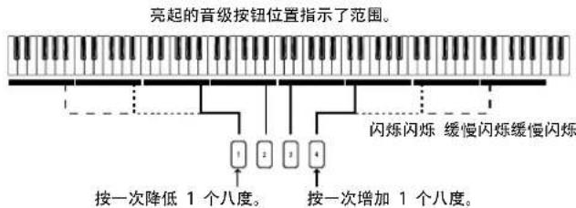 KORG electribe - 3.使用触发垫演奏 - 2