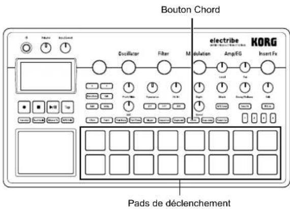 KORG electribe - Mode d'accord des pads de déclenchement - 1