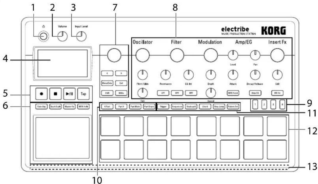 KORG electribe - 顶部面板 - 1