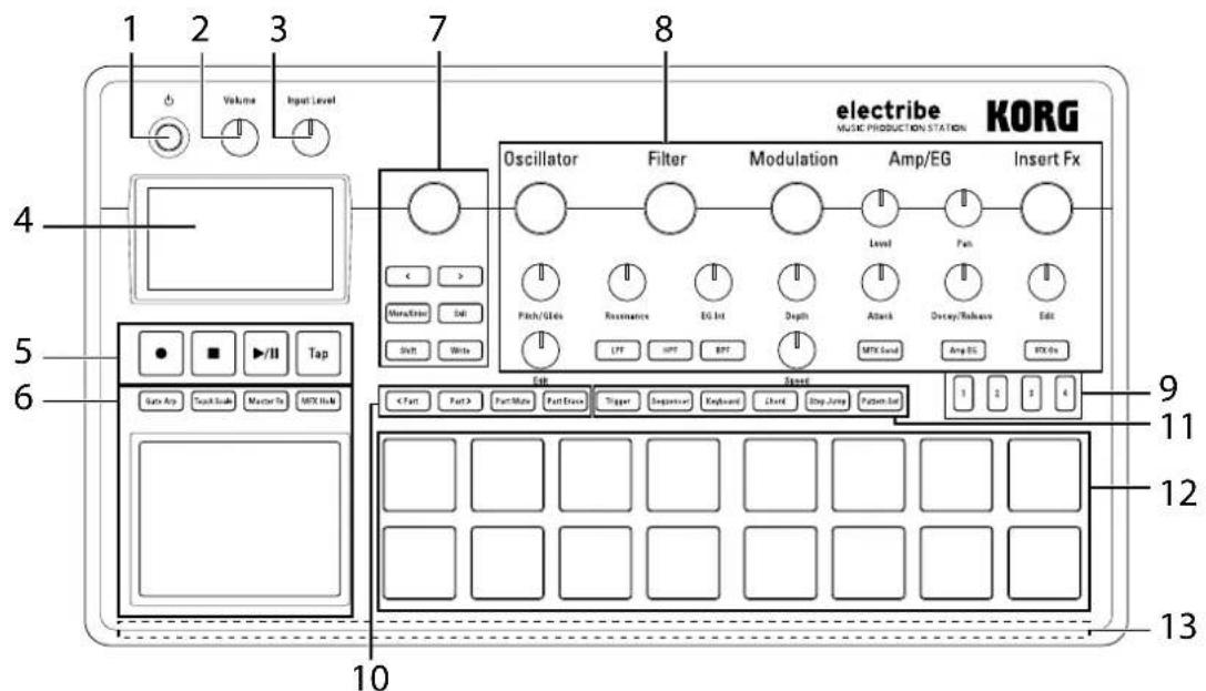 KORG electribe - Oberseite - 1