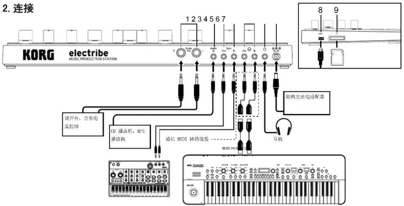 KORG electribe - 连接 - 1