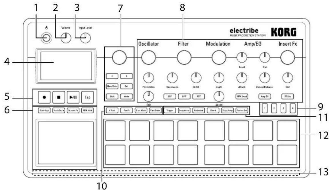 KORG electribe - Top panel - 1