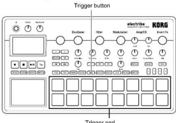 KORG electribe - Confirming sound of a part - 1