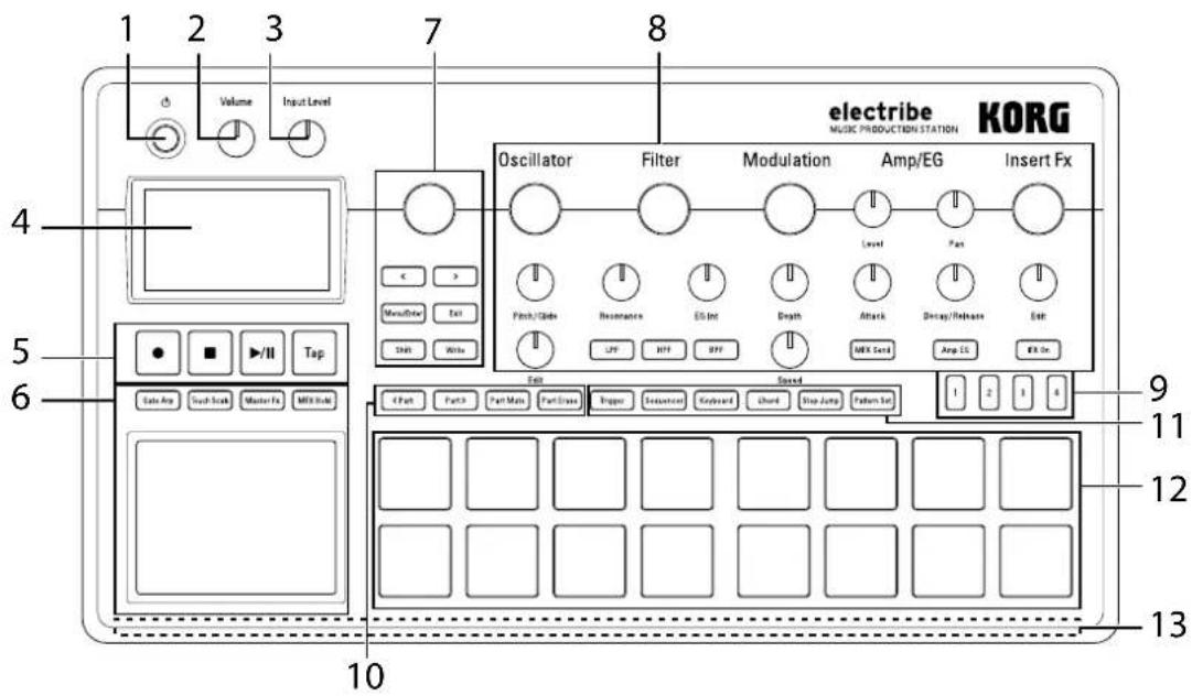 KORG electribe - Panel superior - 1