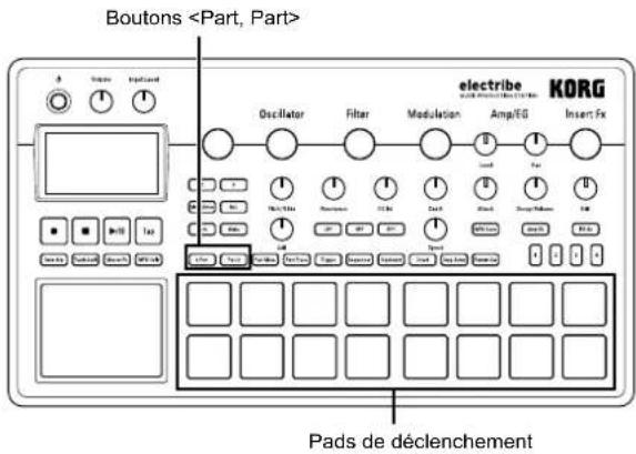 KORG electribe - Sélection de la partie voulue - 1