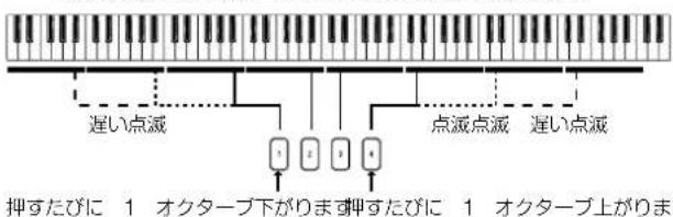 KORG electribe - 電源の入れ方、切り方 - 1