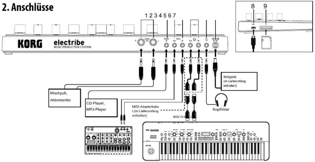 KORG electribe - LED - 2
