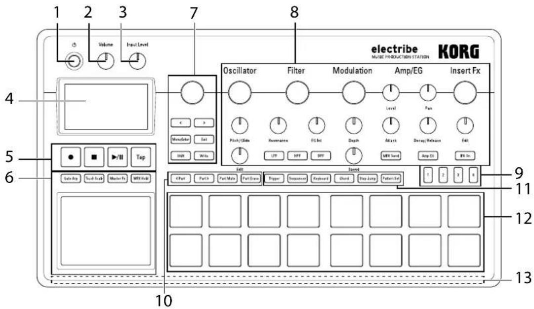 KORG electribe - Panneau supérieur - 1