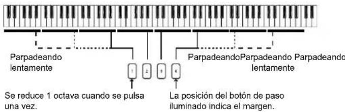 KORG electribe - Utilización de los pads de disparo como teclado - 2