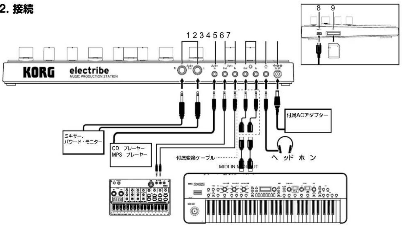 KORG electribe - 接統 - 1
