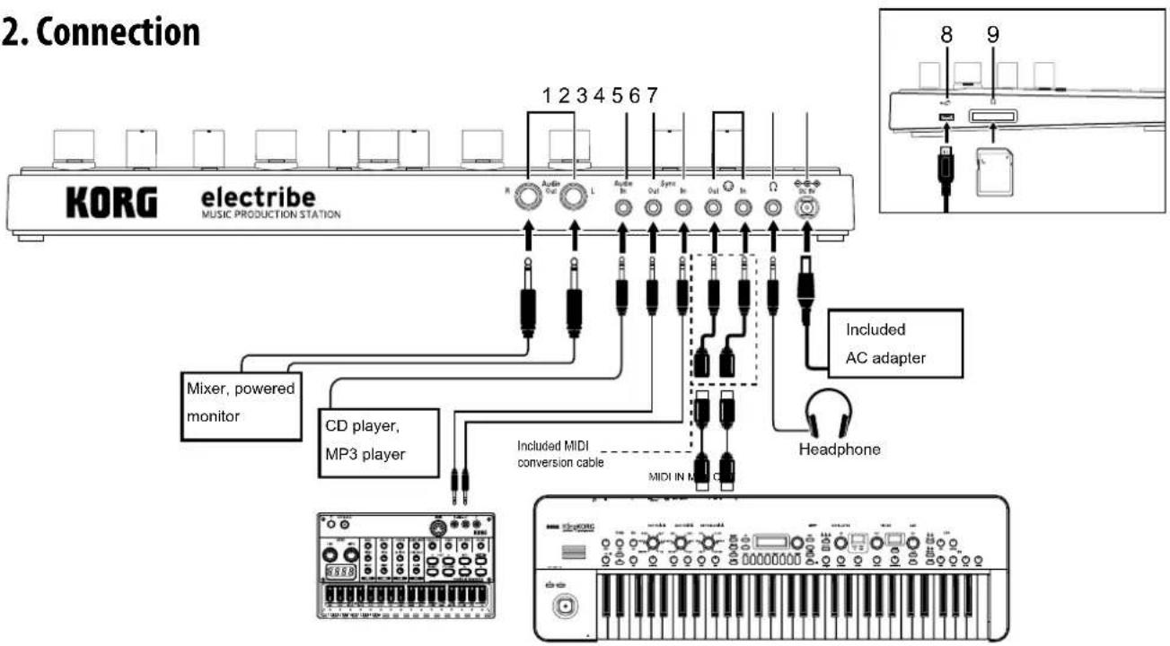 KORG electribe - Connection - 1