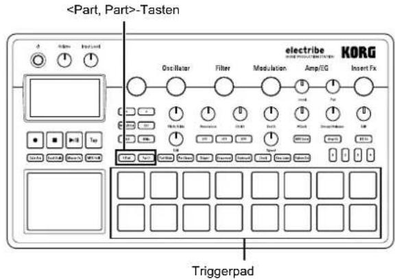 KORG electribe - Einen Part zur Bearbeitung auswahlen - 1