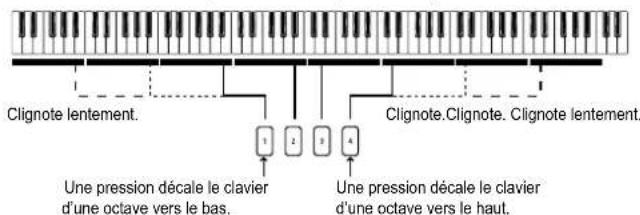 KORG electribe - Mode de clavier des pads de déclenchement - 3