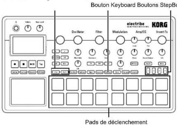 KORG electribe - Mode de clavier des pads de déclenchement - 1