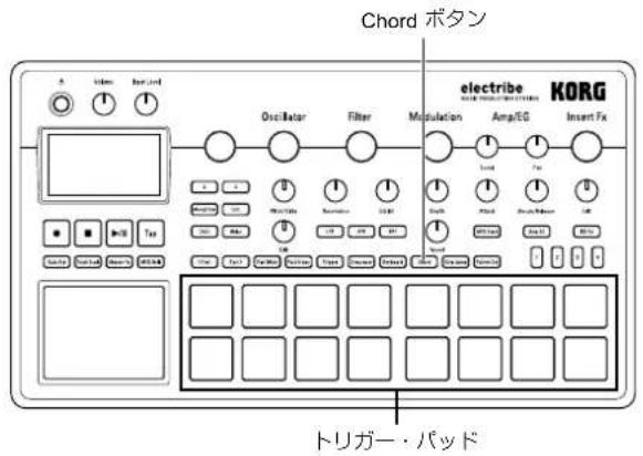 KORG electribe - 鍵盤のよう使用する - 3