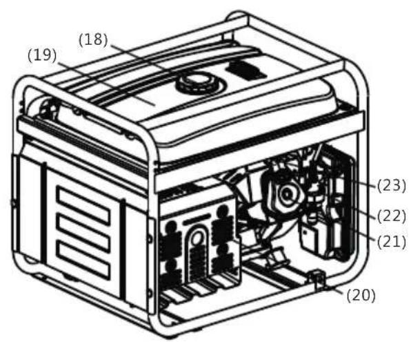 AL-KO 3500C - Produktoversikt - 2