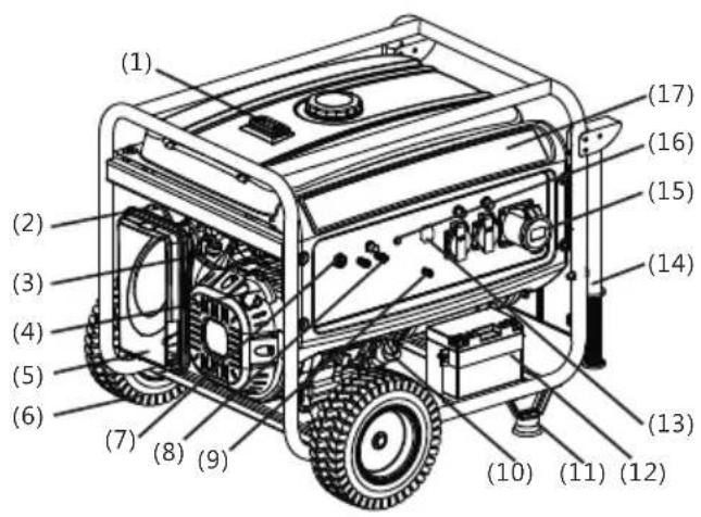 AL-KO 3500C - Product overview - 1