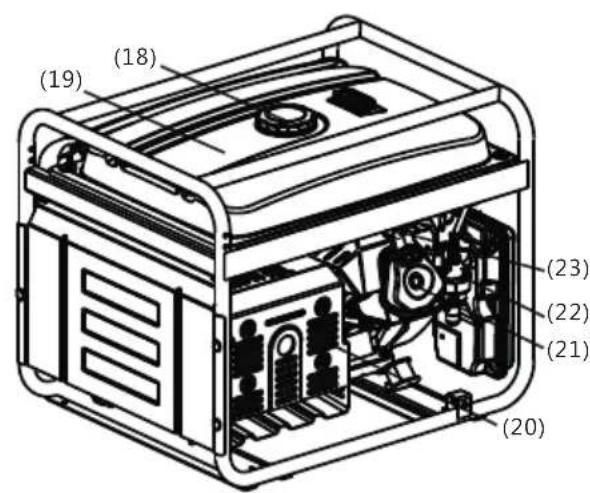 AL-KO 3500C - Prehlad Produktu - 2