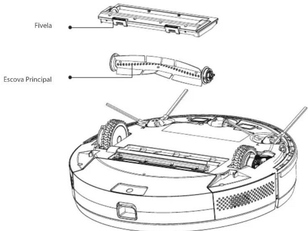 BLAUPUNKT Bluebot XVAC - MANUTENÇÃO DIÁRIA - 1
