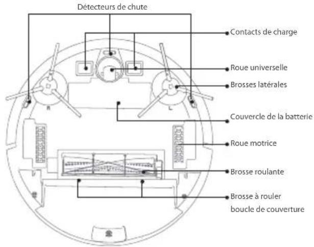 BLAUPUNKT Bluebot XVAC - COMPOSITION DU PRODUIT / NOM DE LA PIECE - 4