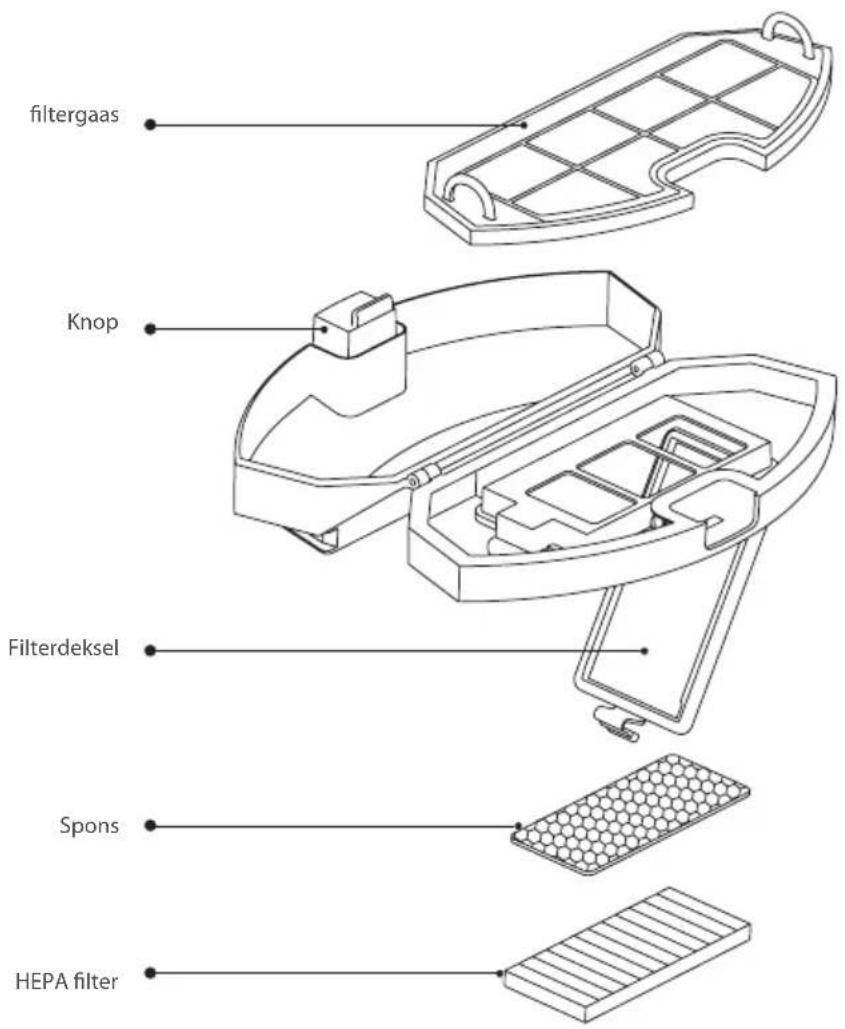 BLAUPUNKT Bluebot XVAC - FILTERZEEF SCHOONMAKEN (Regelmatig schoonmaken) - 1