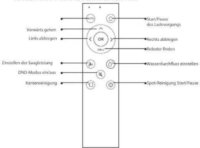 BLAUPUNKT Bluebot XVAC - PRODUKTZUSAMMENSETZUNG/TEILEBEZEICHNUNG - 4