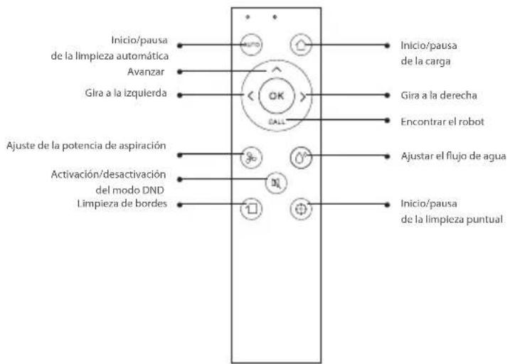 BLAUPUNKT Bluebot XVAC - COMPOSICION DEL PRODUCTO / NOMBRE DE LA PIEZA - 4