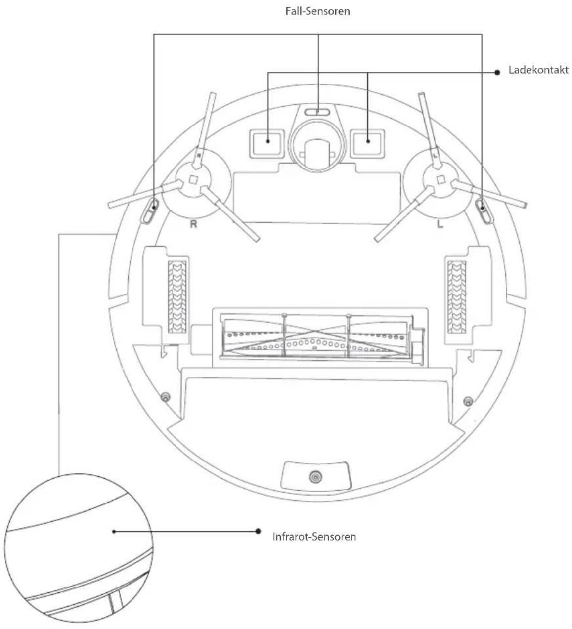 BLAUPUNKT Bluebot XVAC - SENSOR (Reinigen Sieihn regelmäßig) - 1