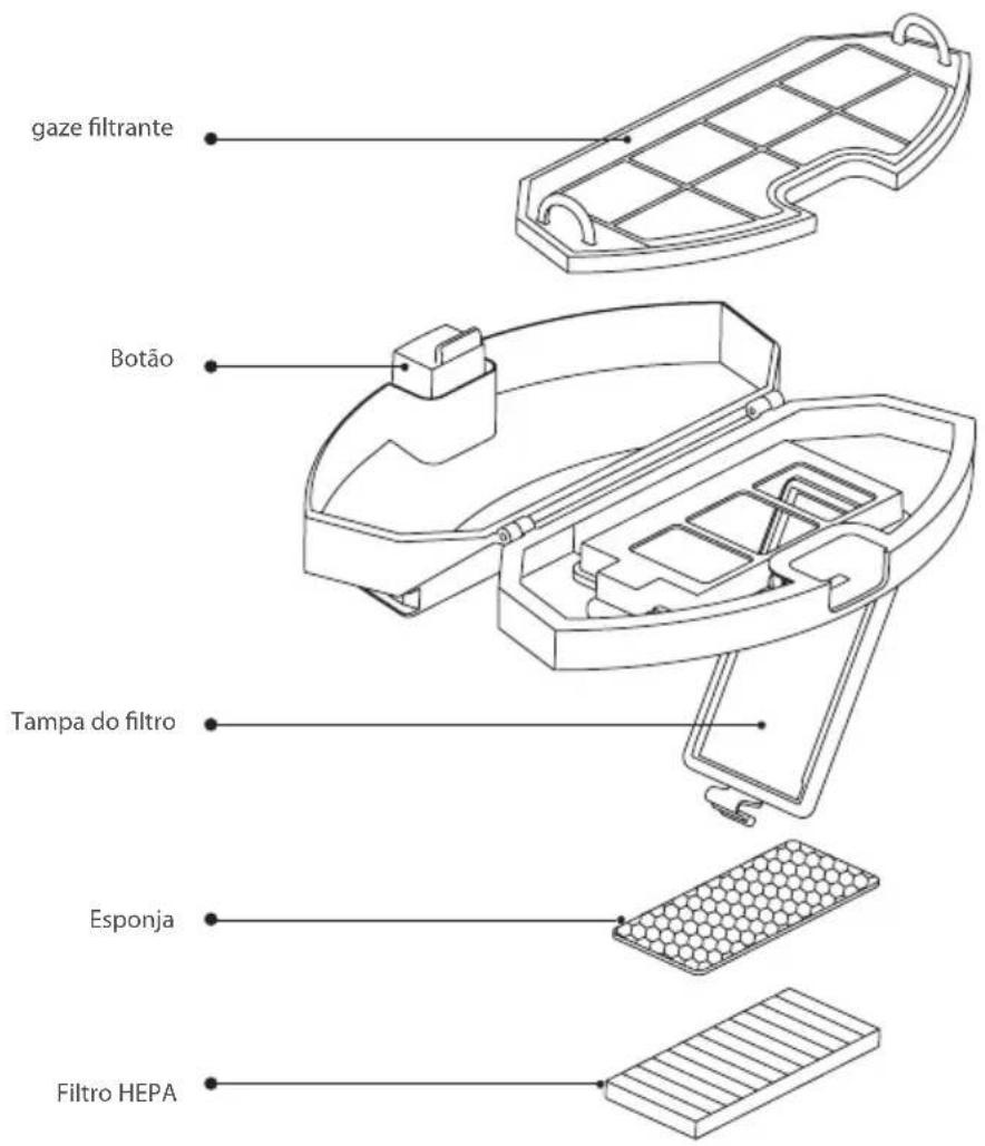 BLAUPUNKT Bluebot XVAC - LIMPEZA DO FILTRO (Limpe-o regulamente) - 1