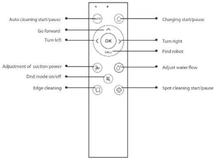 BLAUPUNKT Bluebot XVAC - PRODUCT COMPOSITION / PART NAME - 5