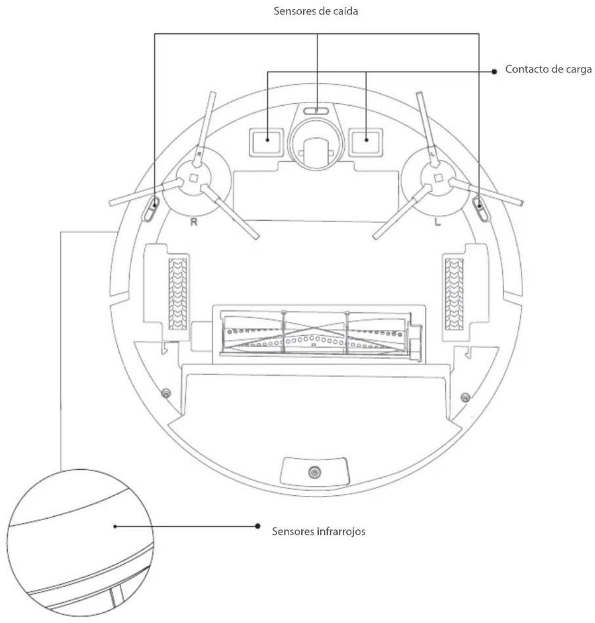 BLAUPUNKT Bluebot XVAC - SENSOR (Limpiarlo regularmente) - 1
