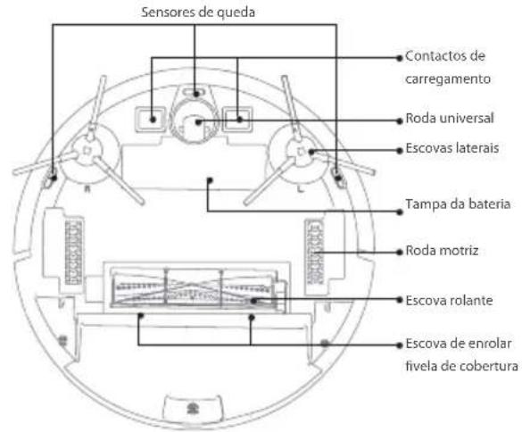 BLAUPUNKT Bluebot XVAC - COMPOSÇÃO DO PRODUCTO / NOME DA PEÇA - 4