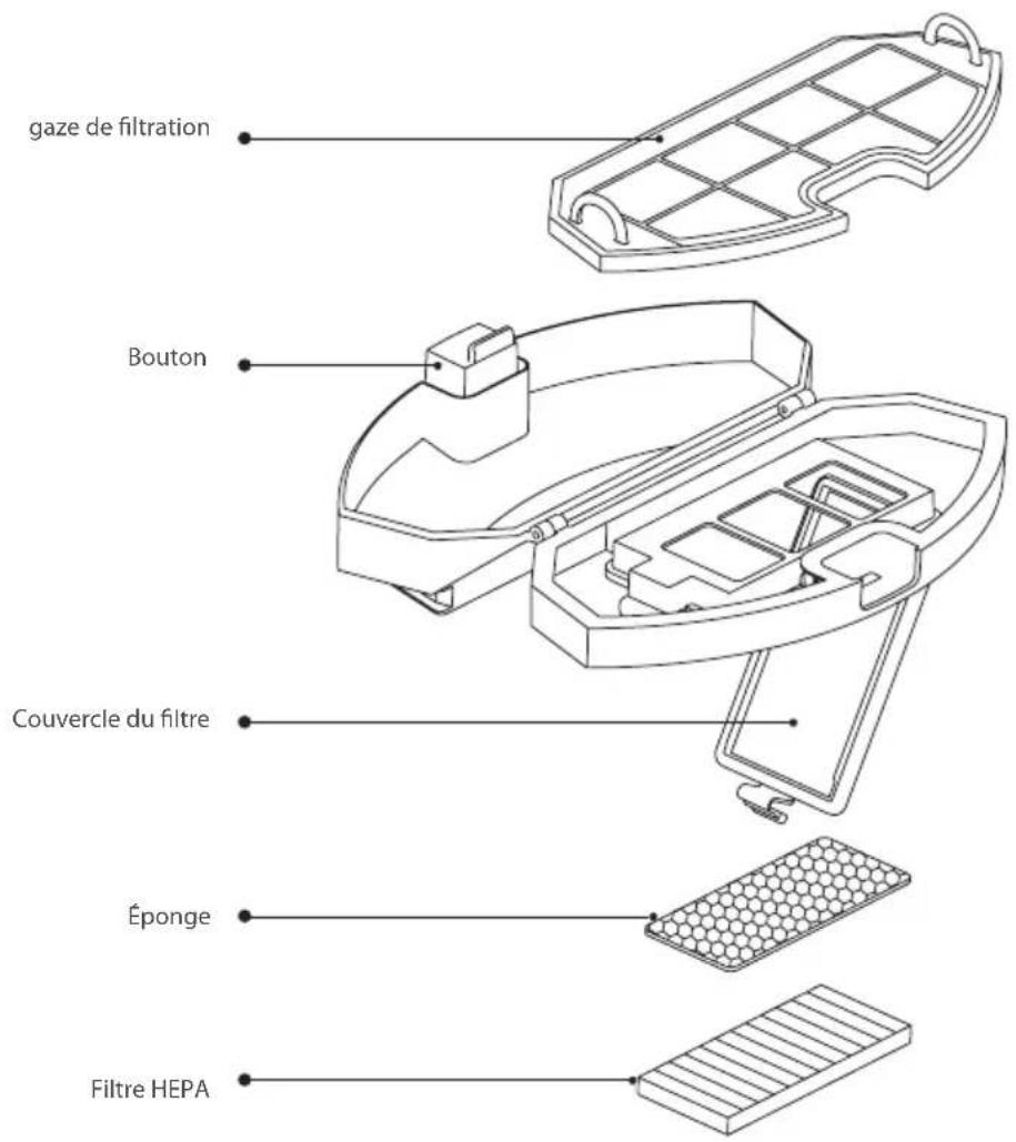BLAUPUNKT Bluebot XVAC - NETTOYAGE DE FILTR (A nettoyer regulierement) - 1