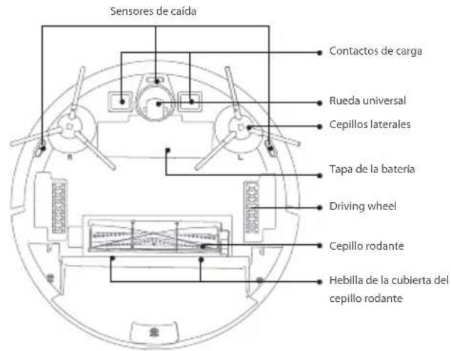 BLAUPUNKT Bluebot XVAC - COMPOSICION DEL PRODUCTO / NOMBRE DE LA PIEZA - 3