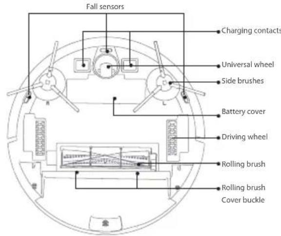 BLAUPUNKT Bluebot XVAC - PRODUCT COMPOSITION / PART NAME - 4