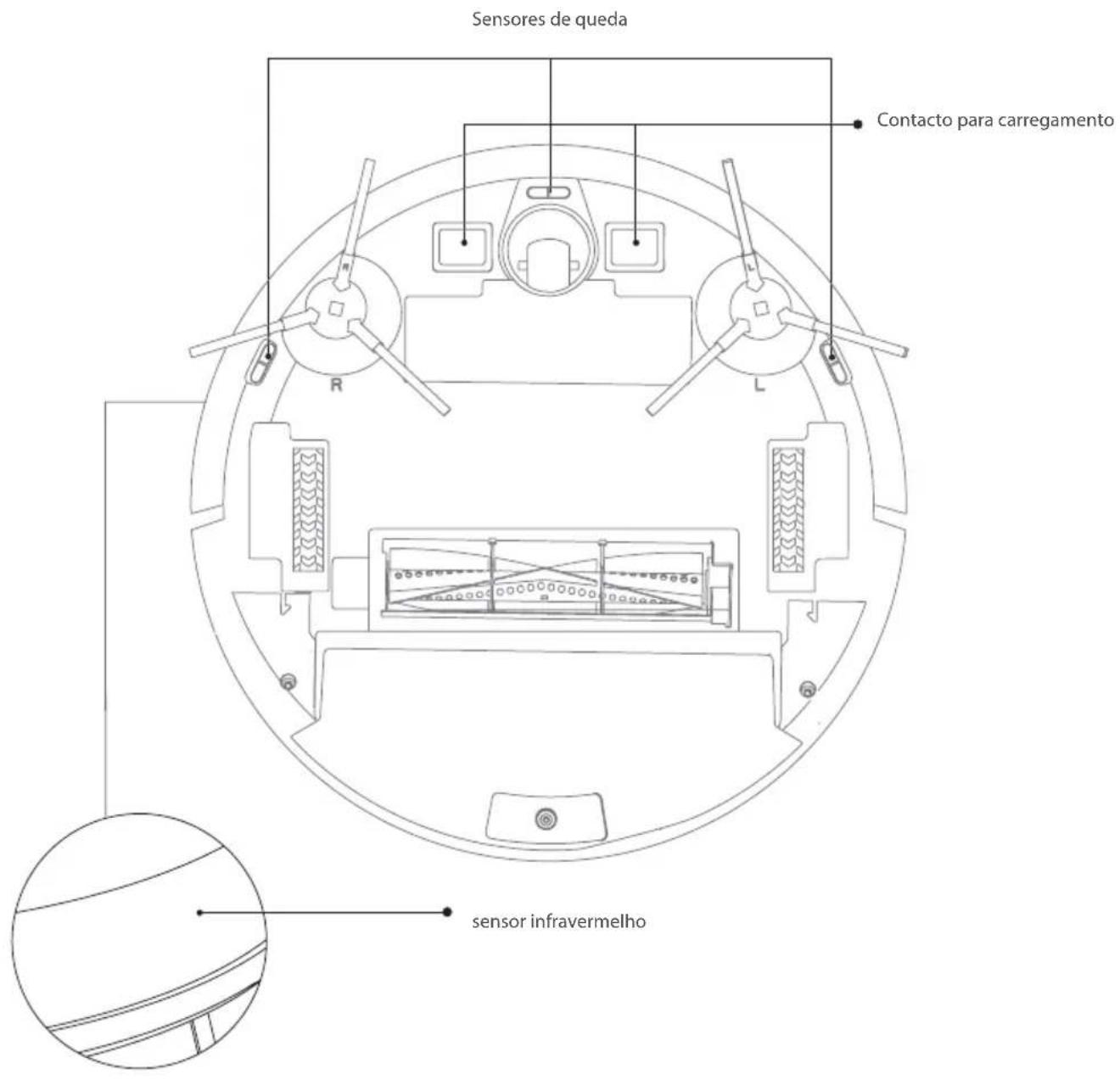 BLAUPUNKT Bluebot XVAC - SENSOR (Limpe-o regularme) - 1