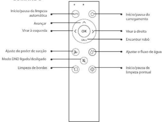 BLAUPUNKT Bluebot XVAC - COMPOSÇÃO DO PRODUCTO / NOME DA PEÇA - 5