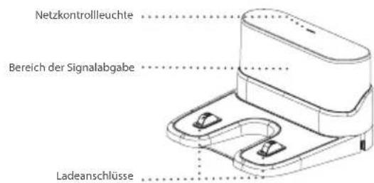 BLAUPUNKT Bluebot XVAC - PRODUKTZUSAMMENSETZUNG/TEILEBEZEICHNUNG - 5