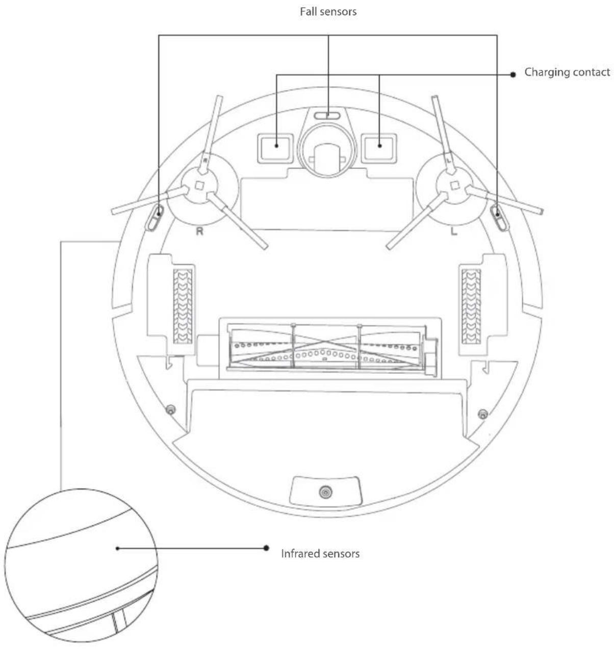 BLAUPUNKT Bluebot XVAC - SENSOR (Clean it regularly) - 1