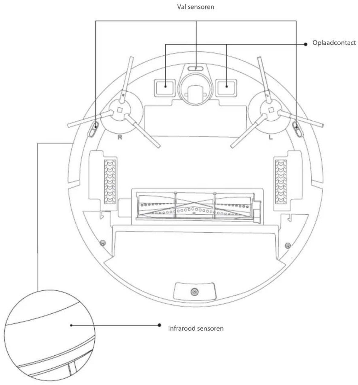 BLAUPUNKT Bluebot XVAC - SENSOR (Regelmatig schoonmaken) - 1