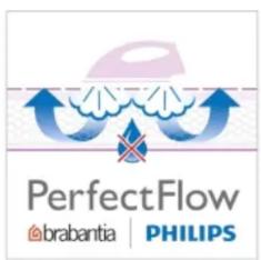BRABANTIA PerfectFlow Cover C - Perfect Flow, une housse révoluonnaire - 2