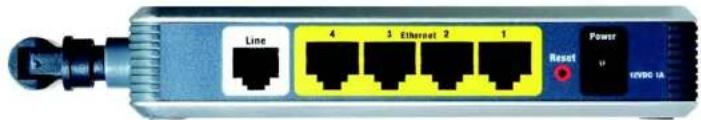 LINKSYS WAG54GX2 - Ports and Reset Button on Side Panel - 1