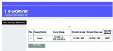LINKSYS WAG54GX2 - VPN Tunnel - 2