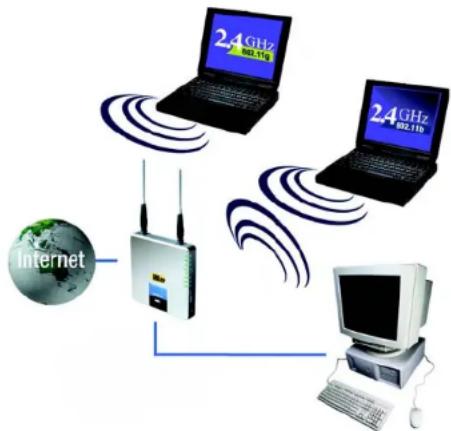 LINKSYS WAG54GX2 - Statische IP-Adressen - 1