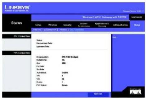 LINKSYS WAG54GX2 - PVC Connection - 1
