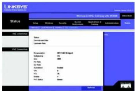LINKSYS WAG54GX2 - DSL Status (Etat DSL) - 1